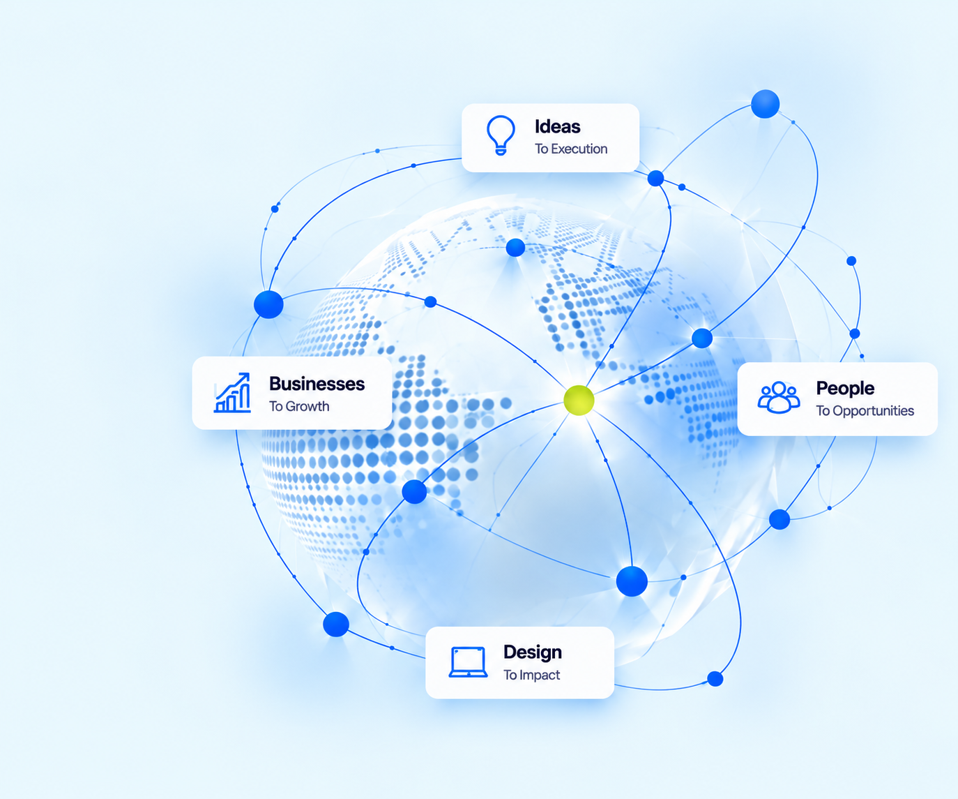 The Connect Co connection network visual